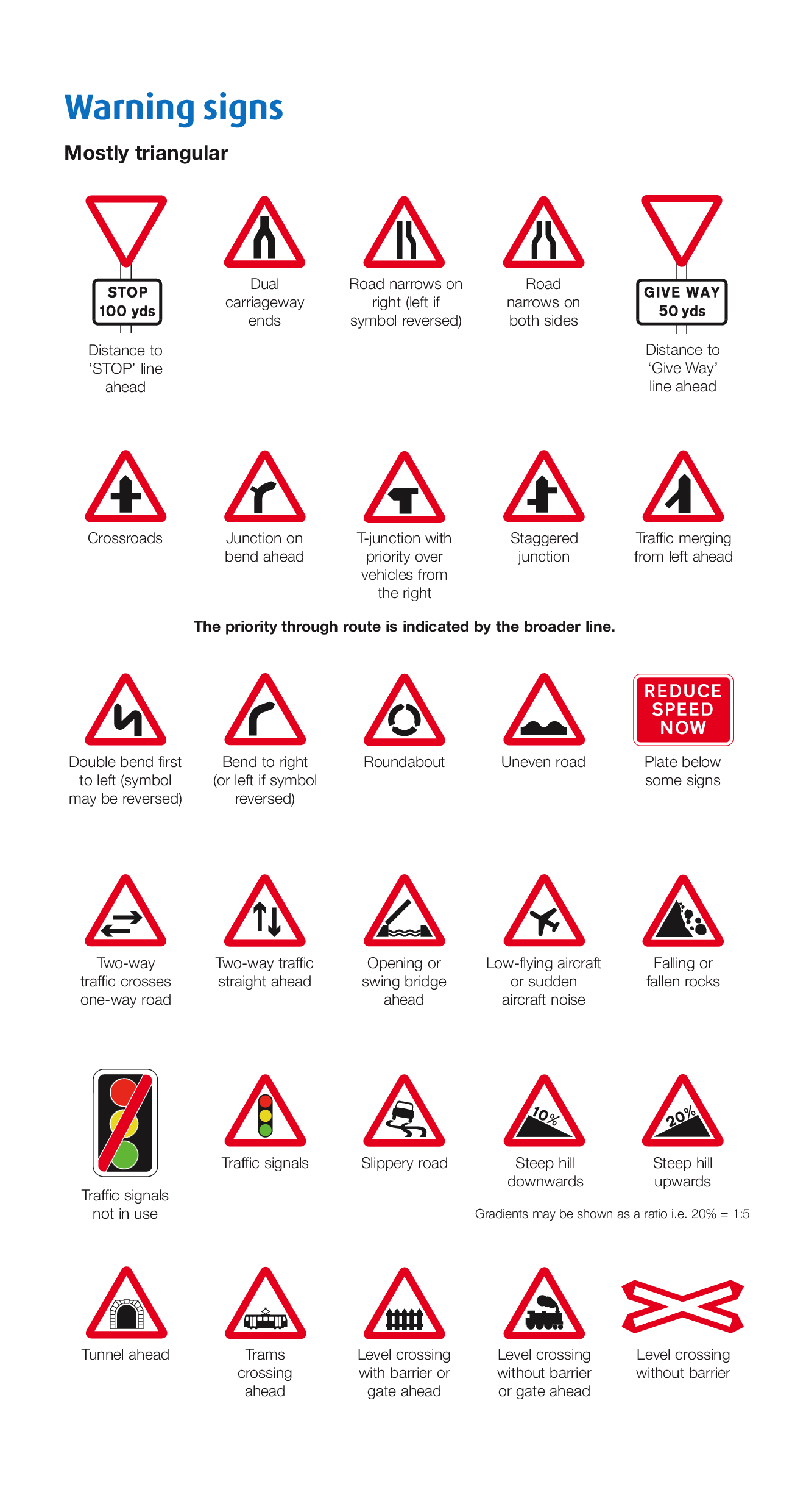 Traffic Signs Page 3