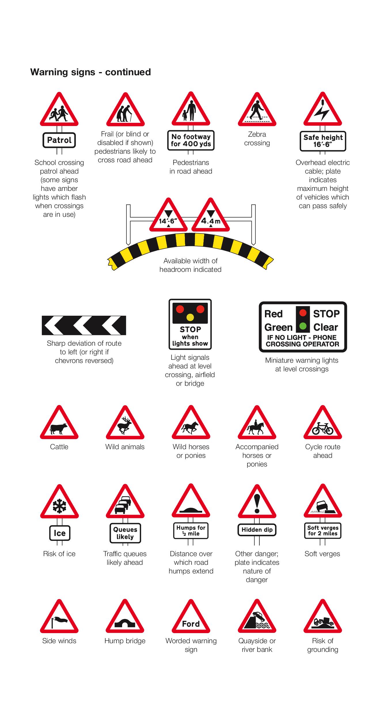 Traffic Signs Page 4